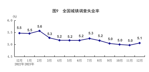 图片9-1