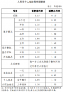 多数股份行跟进下调存款挂牌利率：主要期限为