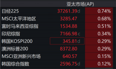 刚刚，亚太股市，集体飘红！恒瑞医药H股涨超